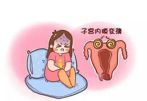 子宫内膜容受性对试管婴儿妊娠结果有影响吗？(图1)