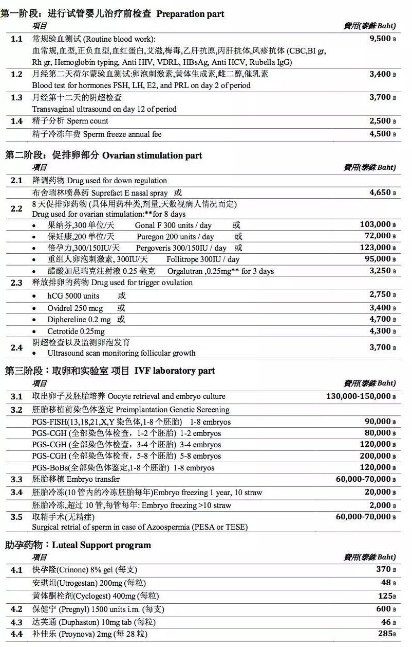 柬埔寨试管婴儿费用(图2)