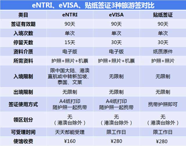 一篇看懂乌克兰试管婴儿攻略,最全的流程分享(图2)