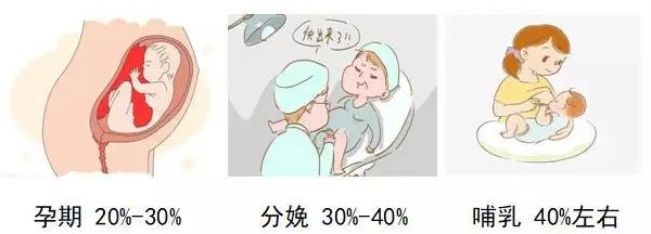 滋病母婴传播途径主要有哪三种