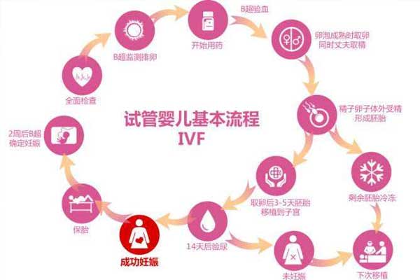 第三代泰国试管自己去取精之前的注意事项(图1)