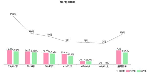 苏珮儿ART医院怎么样?试管婴儿好评率78%,胚胎实验(图3)