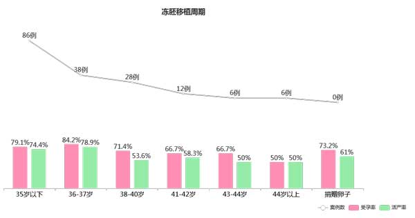 苏珮儿ART医院怎么样?试管婴儿好评率78%,胚胎实验(图4)