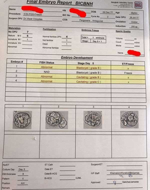 有在泰国试管失败的吗？泰国试管失败的姐妹经(图3)