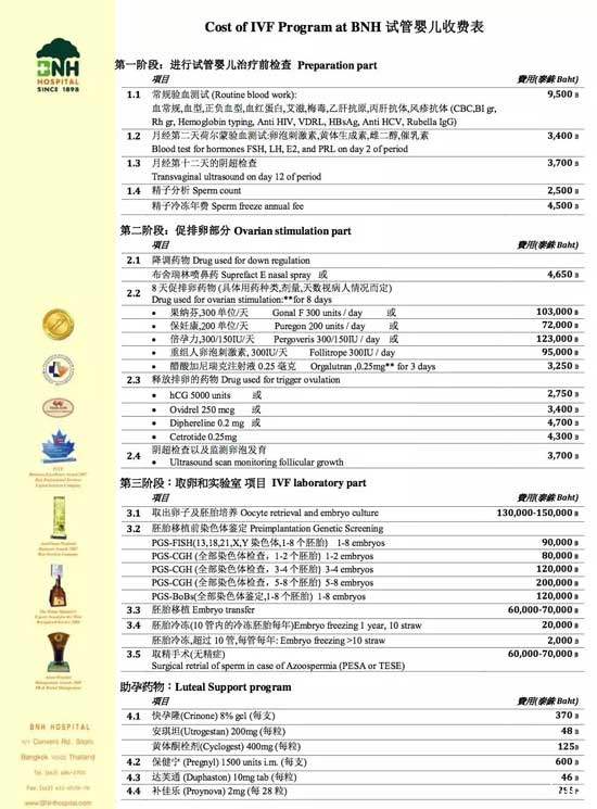 泰国康民医院收费贵吗?做试管婴儿费用有这4大部(图2)