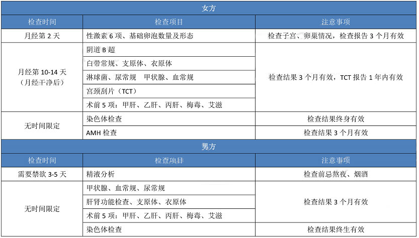 泰国康民医院试管婴儿费用参考,费用明细一览(图2)